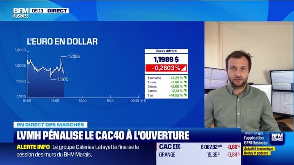 En direct des marchés - 28/01