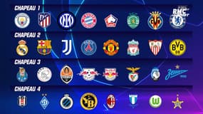 Ligue des champions : Les chapeaux fictifs après les barrages aller (sans Monaco)