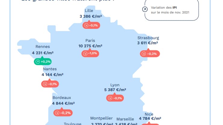 En un mois, les prix immobiliers ont reculé dans plusieurs grandes villes selon MeilleursAgents. En un mois, les prix immobiliers ont reculé dans plusieurs grandes villes selon MeilleursAgents.