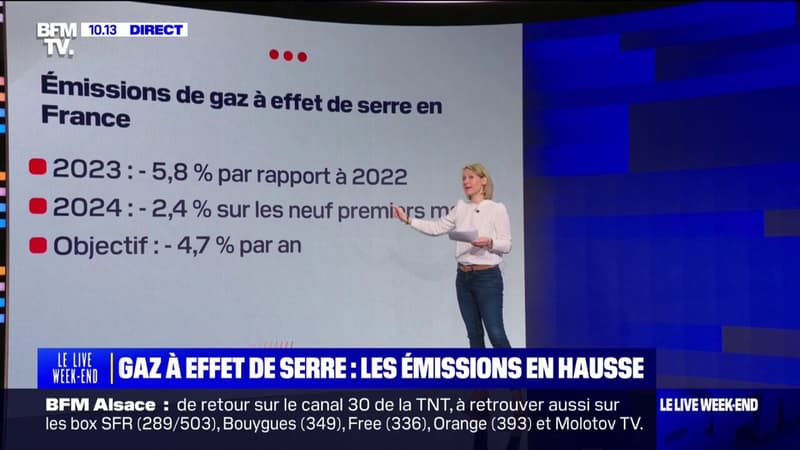 LES ÉCLAIREURS - Les émissions de gaz à effet de serre en hausse