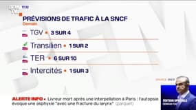 Prévisions SNCF pour mercredi