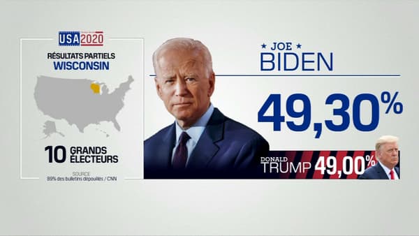 Les résultats partiels dans le Wisconsin à 11h, heure de Paris. Les résultats partiels dans le Wisconsin à 11h, heure de Paris.