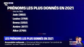 Jade, Louise, Gabriel, Léo...: les prénoms les plus donnés en 2021