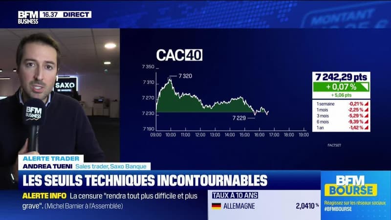 Alerte traders : les seuils techniques incontournables sur les marchés et les valeurs - 03/12