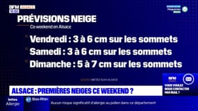 Les premières neiges attendues ce week-end en Alsace? 