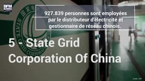 Les 10 plus gros employeurs du monde à fin 2017