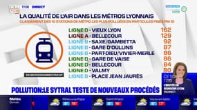 Pour améliorer la qualité de l'air dans le métro, le Sytral teste de nouveaux procédés