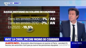 Avec la crise du Covid-19, la digitalisation en masse creuse les difficultés de La Poste
