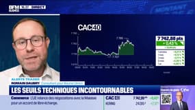 Alerte traders : les seuils techniques incontournables sur les marchés et les valeurs - 20/01