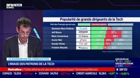 Les grands patrons de la tech sont-ils populaires ? 