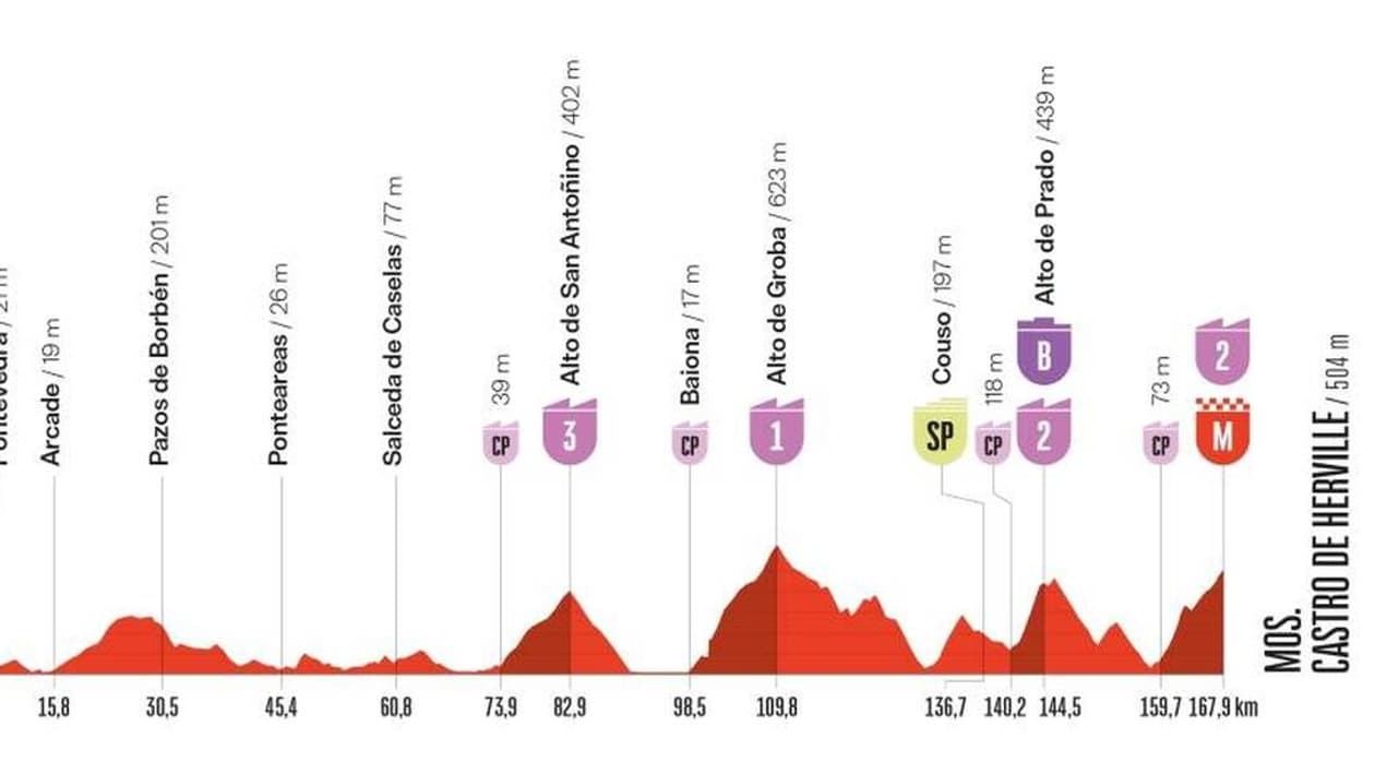 La seizième étape de la Vuelta 2025 La seizième étape de la Vuelta 2025