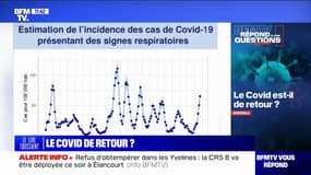 Covid-19: faut-il toujours s'isoler en cas de test positif? BFMTV répond à vos questions