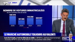 Le marché de l'automobile toujours au ralenti