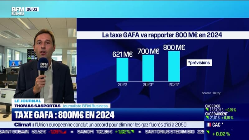 taxe GAFA : 800 millions d'euros en 2024