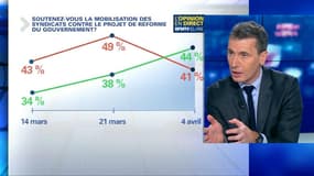 ÉDITO - Grève à la SNCF: “Il y a eu un certain nombre de ratés dans l’explication” du gouvernement (Thierry Arnaud)