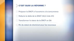 Mais au fait, en quoi consiste la réforme de la SNCF?