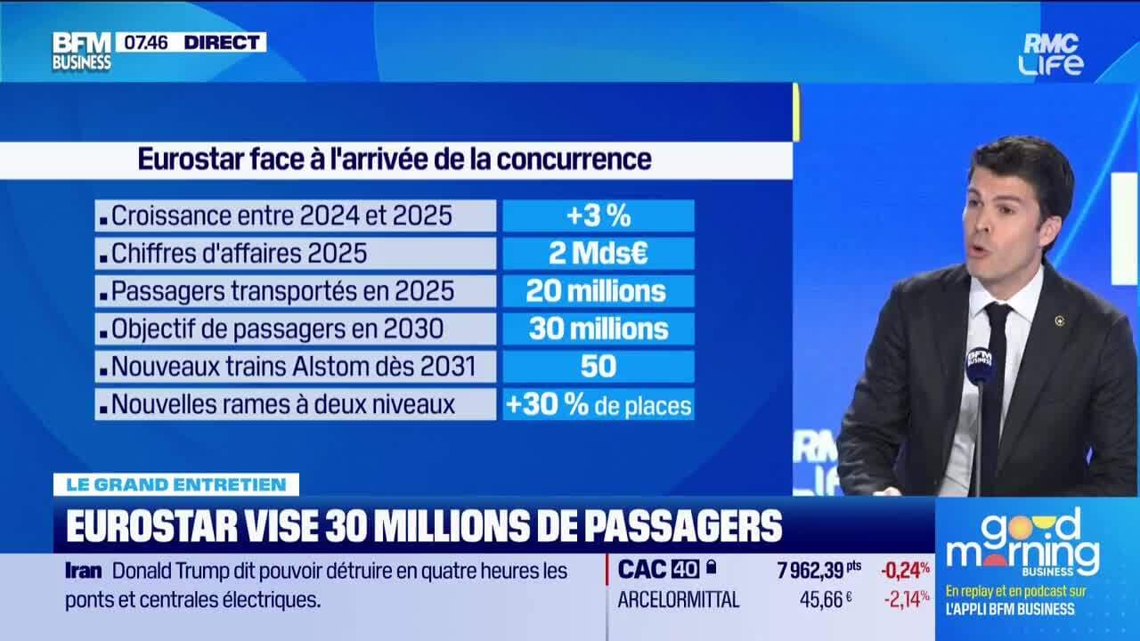 DIRECT VIDÉO - Matthieu Quyollet, directeur financier, de la stratégie et de la transformation d'Eurostar, est notre invité