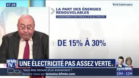 Une électricité pas assez verte