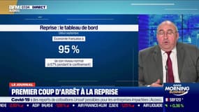 Reprise: un premier coup d'arrêt 