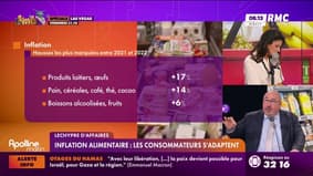 Lechypre d'affaires - Inflation alimentaire : les consommateurs s'adaptent 