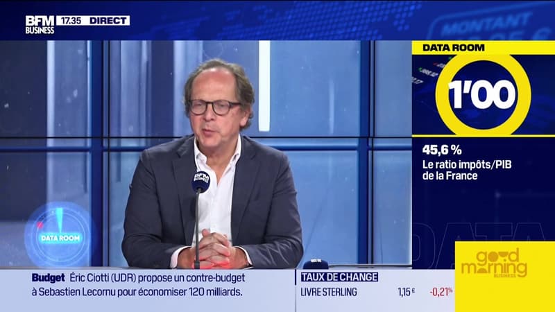 La Data Room : 3 = c'est la 3e fois depuis 1996 que la Fed baisse son taux directeur alors que le S&P500 est au plus haut historique - 18/09