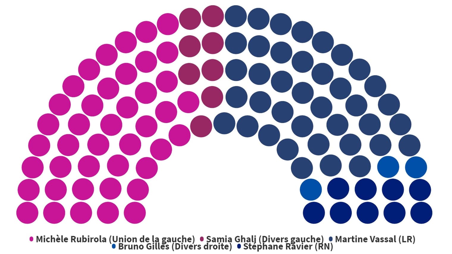 Le nouveau conseil municipal de Marseille, le 29 juin 2020.