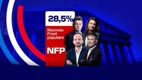 Manuel Bompard, Fabien Roussel, Olivier Faure et Marine Tondelier, représentants du Nouveau Front populaire, l'alliance de gauche pour les élections législatives anticipées.