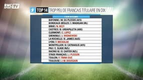 XV de France - Le poste de n°10, un problème que Guy Novès essaie de régler