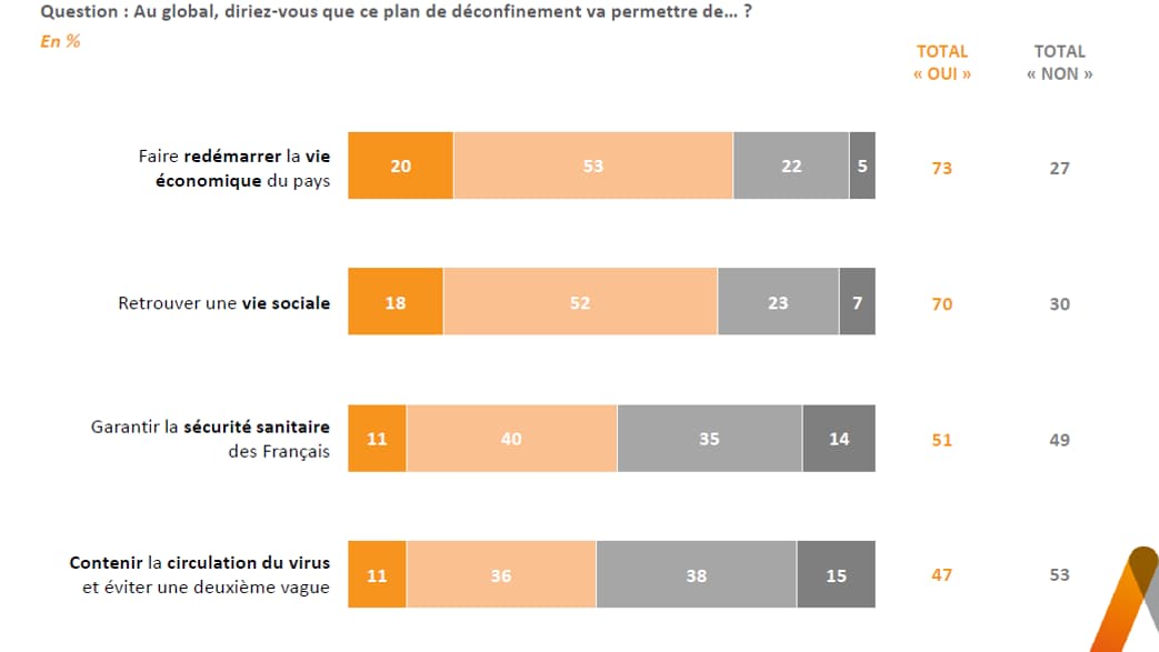 Sondage Elabe pour BFMTV du 29 avril 2020.
