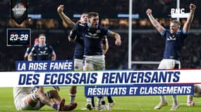 VI Nations : Angleterre 23-29 Écosse, résultats et classements (samedi soir)