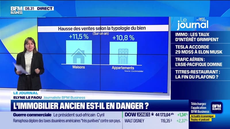 L'immobilier ancien est-il vraiment en danger ? Sur un an, les ventes de maisons ont augmenté de 11%