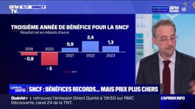 Pour la troisième année consécutive, la SNCF est dans le vert avec 1,3 milliard d'euros de bénéfices