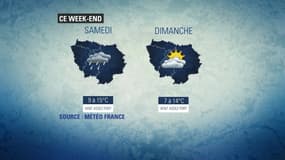 Météo du week-end.