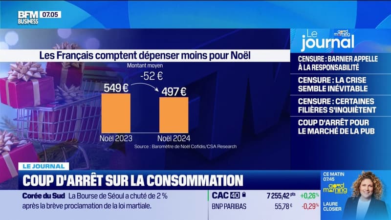 Noël: inquiets du contexte économique, les Français vont moins consommer