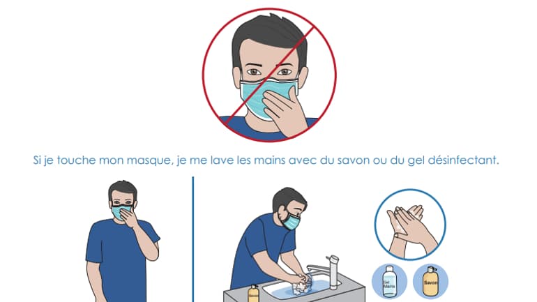 Illustrations de recommandations pour le port du masque Illustrations de recommandations pour le port du masque