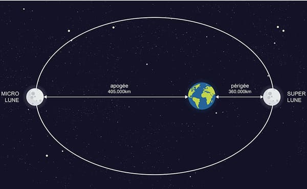infog super lune infog super lune