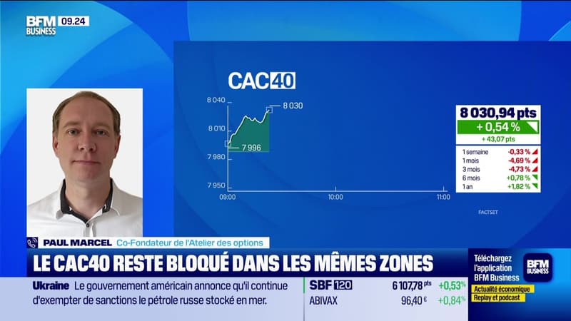 En direct des marchés : Le CAC 40 plafonne - 19/05