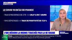 L'Île-de-France, région la moins touchée par la neuvième vague de Covid-19