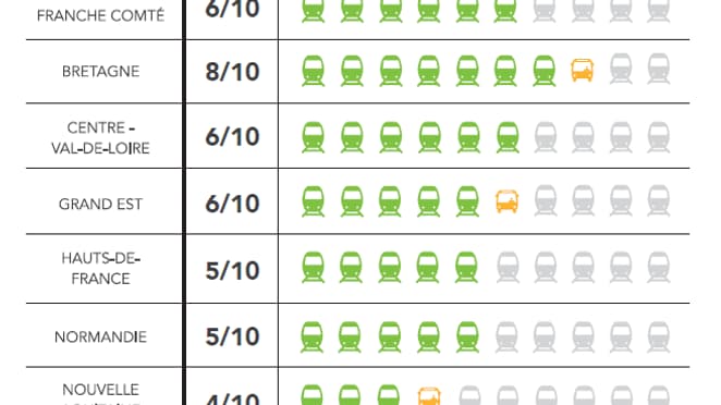 Circulation des TER dimanche 12 janvier Circulation des TER dimanche 12 janvier