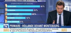 Présidentielle 2017: François Hollande donné favori pour la primaire à gauche (2/2)