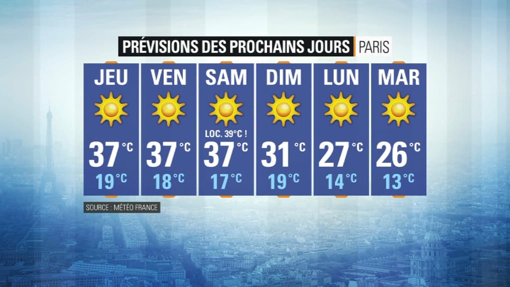 Météo du 26 juin.