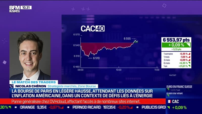Le Match des traders :Nicolas Chéron vs Jean-Louis Cussac - 13/10