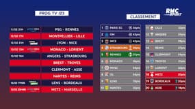 Ligue 1 : Le programme TV de la J24 et les classements