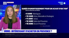 Bouches-du-Rhône: est-ce intéressant d'acheter un bien immobilier?