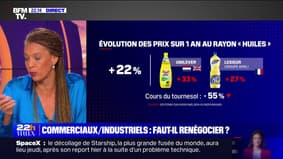 Des prix élevés malgré une baisse des matières premières : distributeurs et industriels doivent-ils renégocier ?