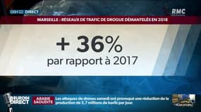 Le gouvernement dévoile ce mardi son plan plan anti-drogue
