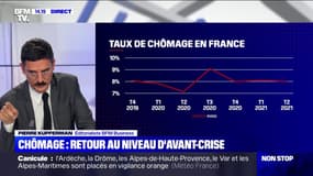 Le nombre de demandeurs d'emploi est revenu à son niveau d'avant-crise.