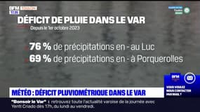 Le Var connait toujours un déficit pluviométrique, malgré la pluie des derniers jours