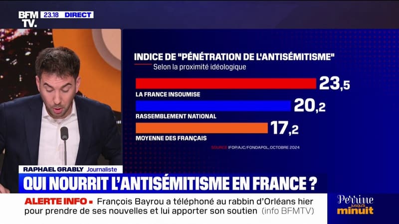 L'RIL DE RAPHAËL - LFI, RN... Qui nourrit vraiment l'antisémitisme en France?