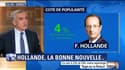 François Hollande se réjouit de la baisse du chômage